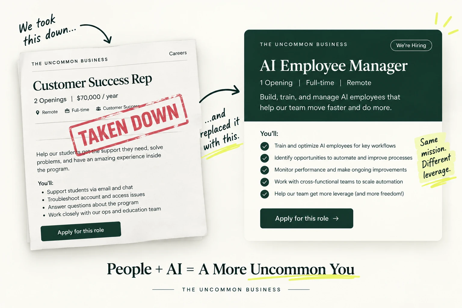 The Uncommon Business took down a $70K Customer Success Rep posting and replaced it with one AI Employee Manager role.